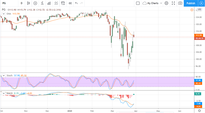 Jeffries Upgrades Two Consumer Stocks You Need To Own